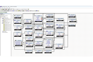 Swyx Call Routing
